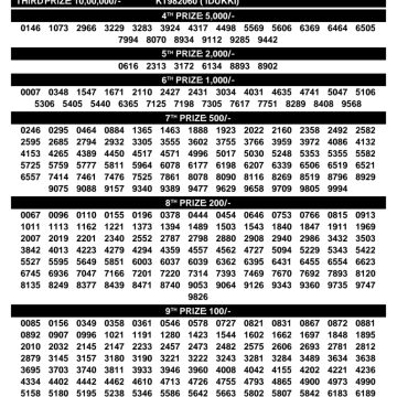 Today Lottery Result KR-773 Kerala 24.10.2026