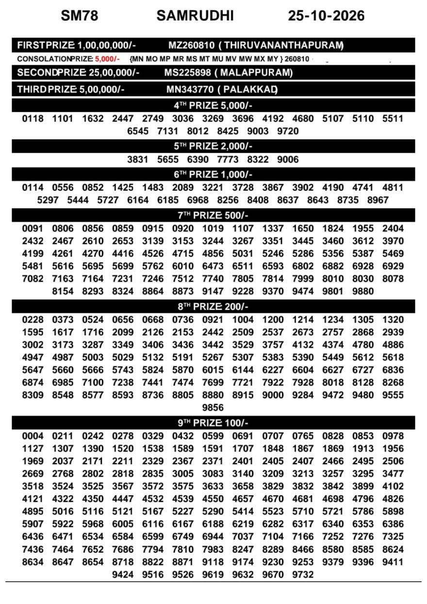 Today Lottery Result SM-78 Kerala 25.10.2026