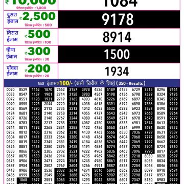 Rajshree 10 Evening Monday 5:40pm Result 26.10.2026