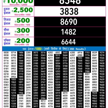 Rajshree Night Lottery 9pm Result 27.10.2026