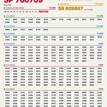 Today Lottery Result SS-543 Kerala 27.10.2026