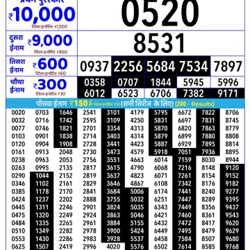 Rajshree Budh Weekly Lottery 2.25pm Result 28.10.2026