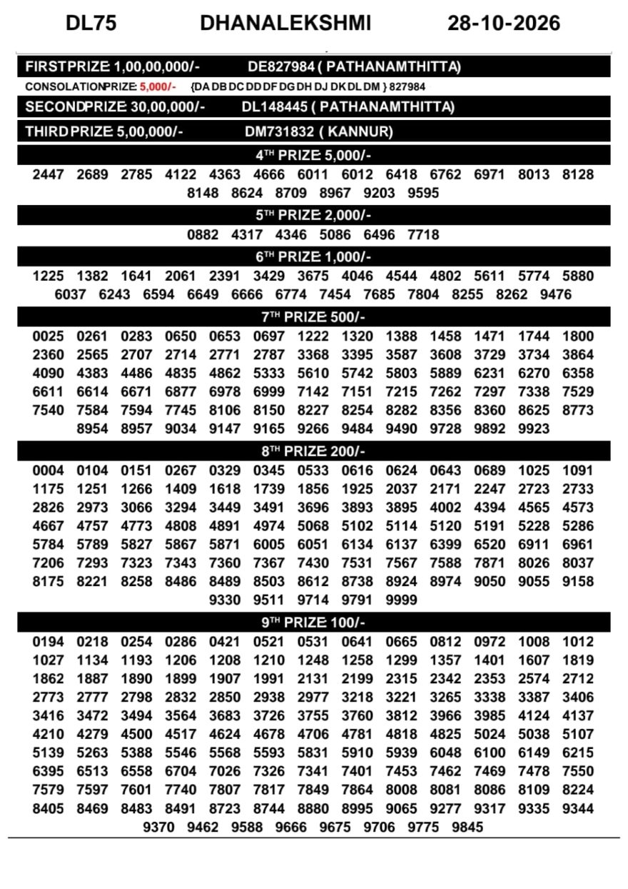 Today Lottery Result DL-75 Kerala 28.10.2026