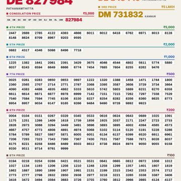 Today Lottery Result DL-75 Kerala 28.10.2026