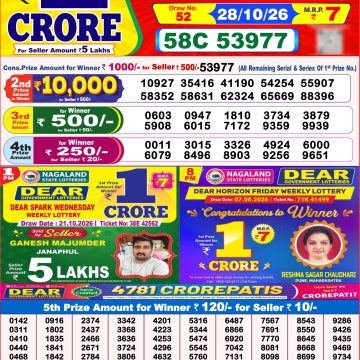 Dear Dream Weekly Lottery 8pm Result 28.10.2026