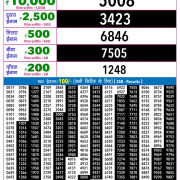 Rajshree Night Lottery 9pm Result 28.10.2026