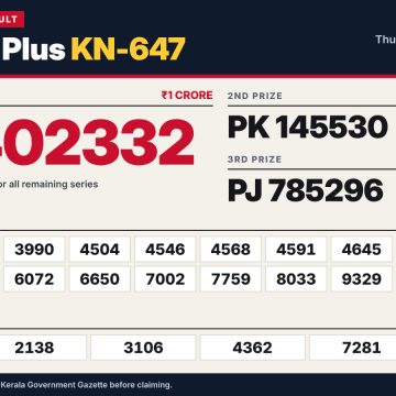 Today Lottery Result KN-647 Kerala 29.10.2026