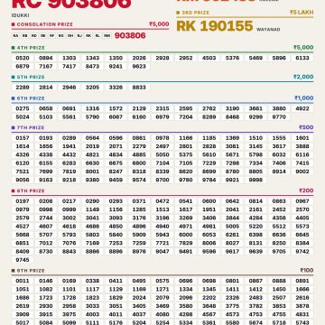 Today Lottery Result SK-75 Kerala 30.10.2026
