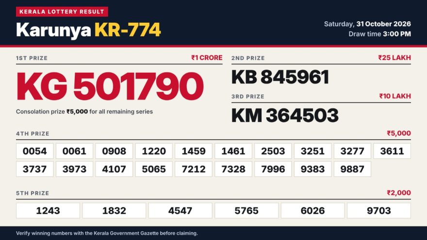 Today Lottery Result KR-774 Kerala 31.10.2026
