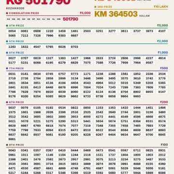 Today Lottery Result KR-774 Kerala 31.10.2026