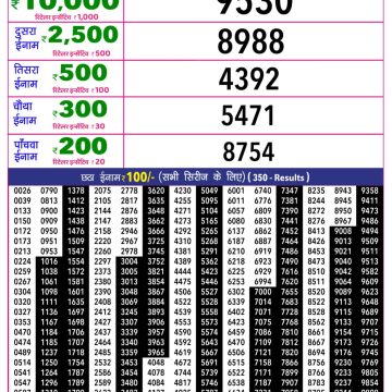 Rajshree 10 Evening Saturday 5:40pm Result 31.10.2026