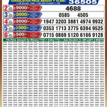 Punjab State Dear 50 6:30pm Lottery Result 31.10.2026