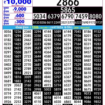 Rajshree Mangal Weekly Lottery 2.25pm Result 20.10.2026