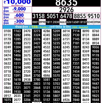 Rajshree Guru Weekly Lottery 2.25pm Result 22.10.2026