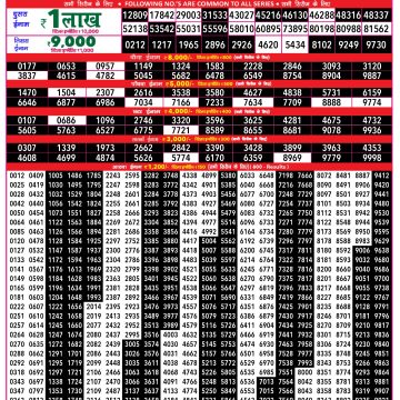 Rajshree 500 Monthly Lottery Result 13.10.2026