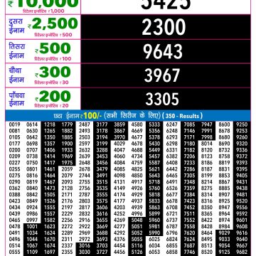 Rajshree Night Lottery 9pm Result 17.10.2026