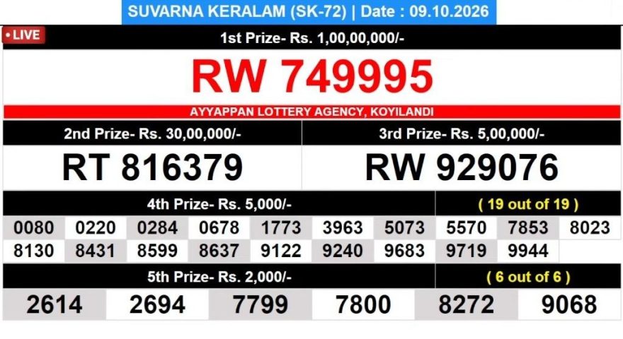 Today Lottery Result SK-72 Kerala 09.10.2026