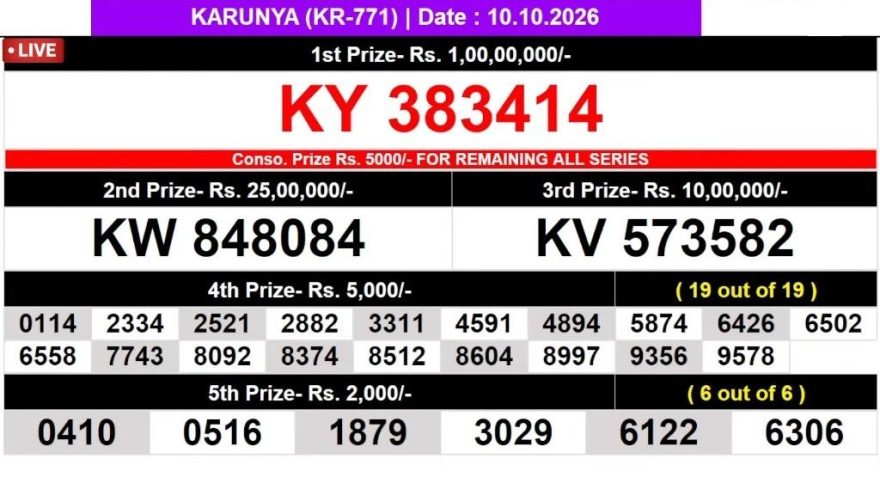Today Lottery Result KR-771 Kerala 10.10.2026
