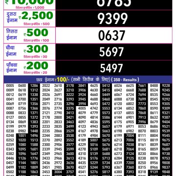 Rajshree 10 Evening Monday 5:40pm Result 12.10.2026