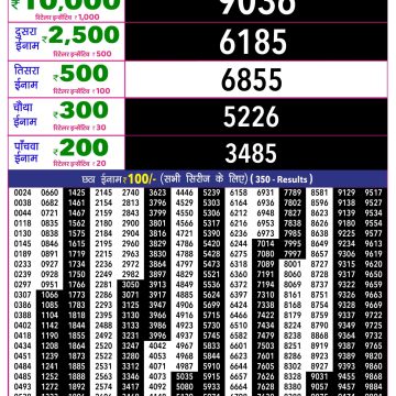 Rajshree 10 Evening Wednesday 5:40pm Lottery Result 21.10.2026