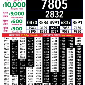 Rajshree Weekly Lottery 8pm Result 17.10.2026