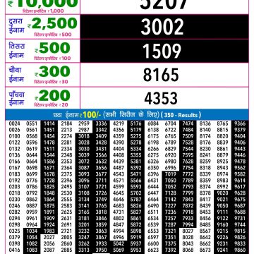 Rajshree Night Lottery 9pm Result 14.10.2026