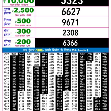 Rajshree Night Lottery 9pm Result 16.10.2026