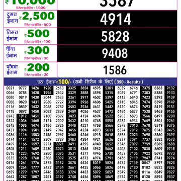 Rajshree 10 Evening Sunday 5:40pm Result 18.10.2026