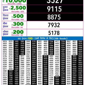 Rajshree Night Lottery 9pm Result 15.10.2026