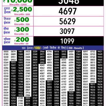 Rajshree 10 Evening Tuesday 5:40pm Result 13.10.2026
