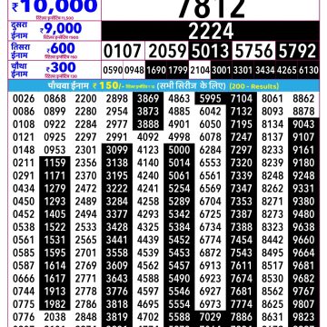 Rajshree Shani Weekly Lottery 2.25pm Result 10.10.2026