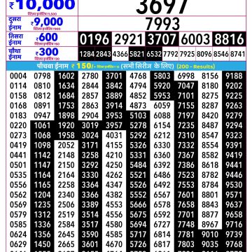 Rajshree Ravi Weekly Lottery 2.25pm Result 18.10.2026