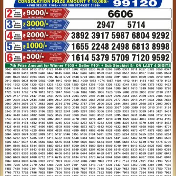 Punjab State Dear 50 6:30pm Lottery Result 11.10.2026