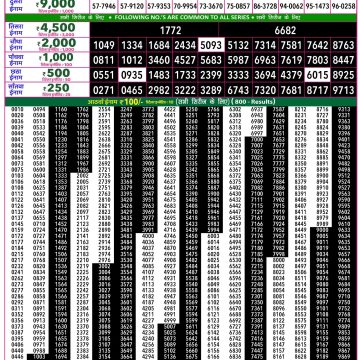 Rajshree 50 Lottery 7:30pm Result 30.10.2026